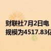 财联社7月2日电，美联储周一隔夜逆回购协议（RRP）使用规模为4517.83亿美元。