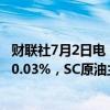 财联社7月2日电，沪金主力合约涨0.04%，沪银主力合约跌0.03%，SC原油主力合约涨1.69%。