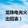 龙珠电光火石3大招怎么放（龙珠电光火石3出招表）