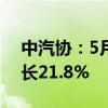 中汽协：5月汽车整车进口6.3万辆，环比增长21.8%