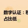 数字认证：税务信息化领域业务在主营业务中占比低