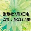 财联社7月3日电，最活跃的新加坡8月铁矿石期货合约上涨3.1%，至113.4美元/吨。