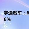 宇通客车：6月客车销量4743辆 同比增长0.36%