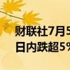 财联社7月5日电，比特币失守55000美元，日内跌超5%。