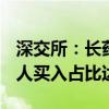 深交所：长药控股5个交易日累涨100% 自然人买入占比达83.24%