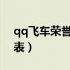 qq飞车荣誉等级表2020（qq飞车荣誉等级表）
