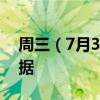 周三（7月3日）重点关注财经事件和经济数据