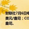 财联社7月6日电，COMEX黄金期货收涨1.28%，报2399.8美元/盎司；COMEX白银期货收涨2.21%，报31.525美元/盎司。