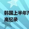 韩国上半年汽车出口同比增3.8% 刷新同期最高纪录