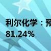 利尔化学：预计上半年净利同比下降80.20%-81.24%