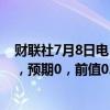 财联社7月8日电，欧元区7月Sentix投资者信心指数为-7.3，预期0，前值0.3。