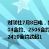 财联社7月8日电，集运欧线远期合约集体暴跌，截至目前，集运欧线2504合约、2506合约跌停，2502合约跌超15%，2412合约跌超13%，2410合约跌超1