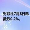 财联社7月8日电，香港恒生指数开盘跌0.74%。恒生科技指数跌0.2%。