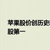 苹果股价创历史新高！市值逼近3.5万亿：超越微软重回美股第一