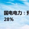 国电电力：预计上半年净利同比增长114%-128%