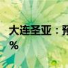 大连圣亚：预计上半年净利同比减少21%-47%