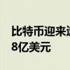 比特币迎来逢低买盘 美国ETF两天净流入4.38亿美元
