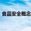 食品安全概念盘初走强 实朴检测大涨超10%