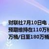财联社7月10日电，EIA短期能源展望报告将2024年全球原油需求增速预期维持在110万桶/日不变，将2025年全球原油需求增速预期上调30万桶/日至180万桶