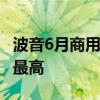 波音6月商用飞机交付量创737 Max事故以来最高