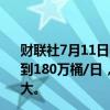 财联社7月11日电，IEA表示2025年全球石油供应增长将达到180万桶/日，其中美国、加拿大、圭亚那和巴西的增幅最大。
