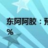 东阿阿胶：预计上半年净利同比增长31%-43%