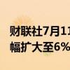 财联社7月11日电，集运欧线主力合约日内跌幅扩大至6%。