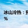 冰山冷热：预计上半年净利同比增长25%-39%