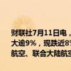 财联社7月11日电，达美航空公布Q2业绩及业绩指引后盘前跌幅一度扩大逾9%，现跌近8%；其它航空股跟跌，美国航空盘前跌超4%，西南航空、联合大陆航空跌超3%。