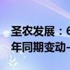 圣农发展：6月实现销售收入15.22亿元 较去年同期变动-2.51%
