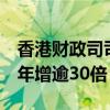 香港财政司司长陈茂波：债券通北向交易额7年增逾30倍
