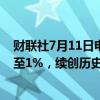 财联社7月11日电，美股走高，纳斯达克综合指数涨幅扩大至1%，续创历史新高。
