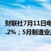 财联社7月11日电，英国5月工业产出环比增长0.2%，预期0.2%；5月制造业产出环比增长0.4%，预期0.40%。