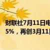 财联社7月11日电，美国2年期国债收益率继续走低，跌破4.5%，再创3月11日以来新低。