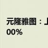 元隆雅图：上半年净利润预增193.57%-311.00%