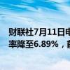 财联社7月11日电，房地美称，美国上周30年期按揭贷款利率降至6.89%，前值6.95%。
