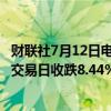 财联社7月12日电，特斯拉在美股盘前交易中再跌3%，上个交易日收跌8.44%。