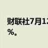 财联社7月12日电，日经225指数开盘跌1.31%。