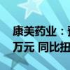 康美药业：预计上半年净利1400万元-2100万元 同比扭亏