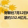 财联社7月12日电，众安在线称，1-6月原保险保费收入总额约152.4亿元。