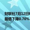 财联社7月12日电，德国6月批发物价指数同比下降0.6%，前值下降0.70%。
