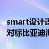smart设计语言加持 吉利全新轿车星愿申报：对标比亚迪海豚