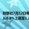 财联社7月12日电，德意志银行将英国2024年GDP增长预测从0.8%上调至1.2%。