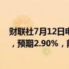 财联社7月12日电，美国7月一年期通胀率预期初值为2.9%，预期2.90%，前值3.00%。