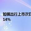 如祺出行上市次日迎来市场热烈反应 股价一度较发行价涨超14%