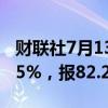 财联社7月13日电，WTI原油期货结算价跌0.5%，报82.21美元/桶。