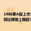 1486家A股上市公司发布2024年半年度业绩预告 24家净利同比预增上限超700%