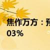 焦作万方：预计上半年净利同比增长127%-203%