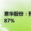 意华股份：预计上半年净利同比增长142%-187%