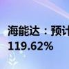 海能达：预计半年度净利润同比增长80.87%-119.62%